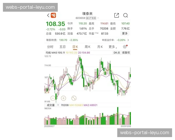美国投资基金对欧冠参赛俱乐部的持股比例已悄然上升至28%。 美国投资基金对欧冠参赛俱乐部的持股比例已悄然上升至28%。